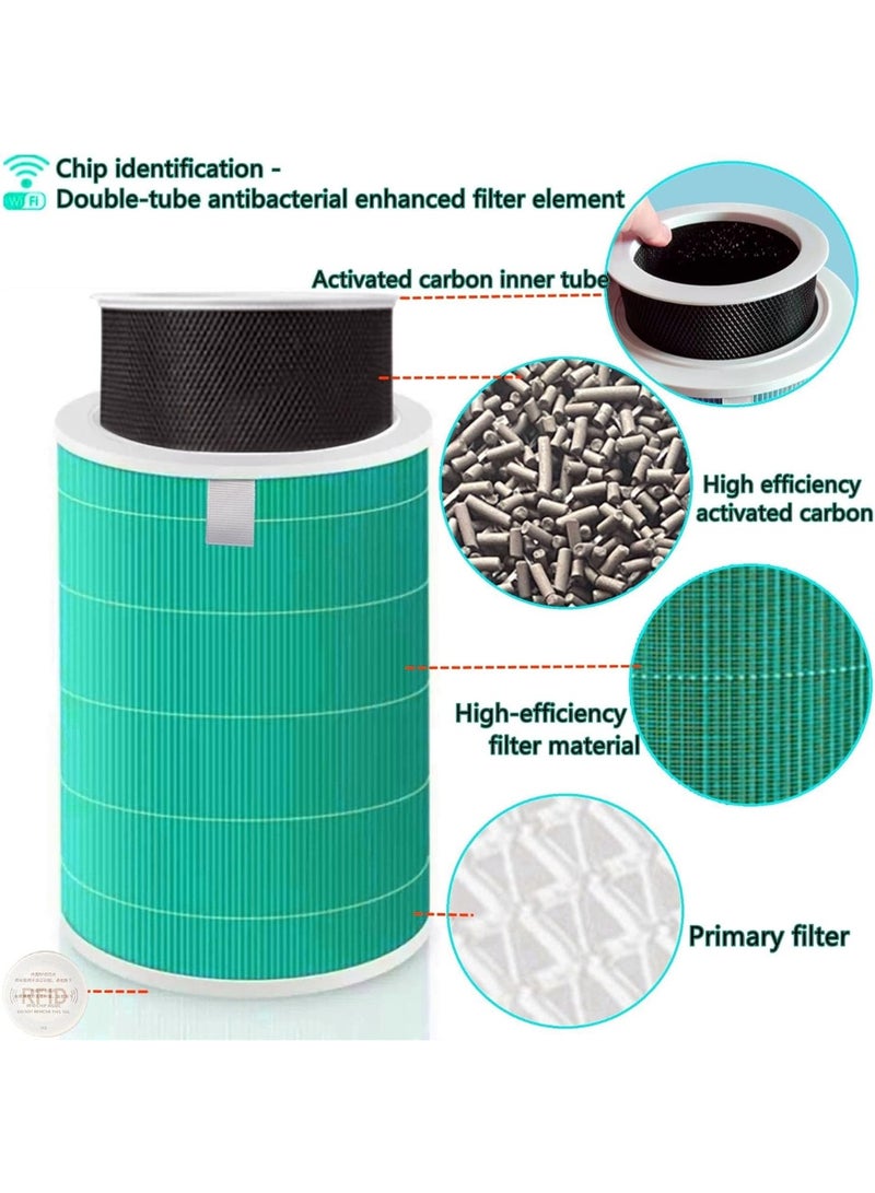 AoMige Antibacterial Version Replacement Filter With Chip Compatible Xiaomi Mi 2S/3/3C/2H/Pro/3H Air Purifier, Pm2.5 Formaldehyde Removal, 3-in-1 H13 True HEPA Filter and Activated Carbon - Image 2